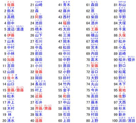 日本好听的名字男|日本名字产生器：逾7亿个名字完整收录 